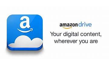 Amazon Drive for Windows - Download it from Habererciyes for free